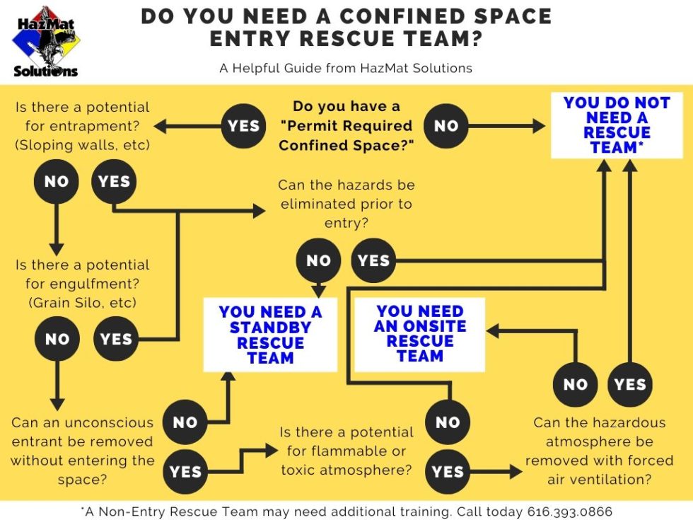 HazMat Solutions Inc OnSite HazMat & Confined Space Rescue Training